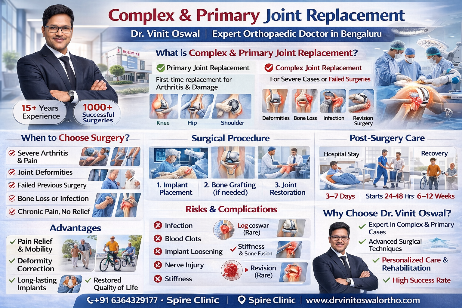 Complex & Primary Joint Replacement